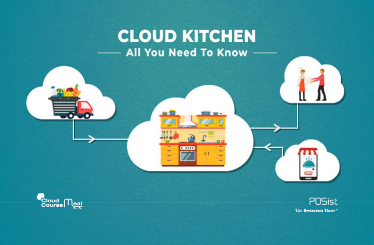 Blockchain in Cloud Kitchen » Ed Aura Technology