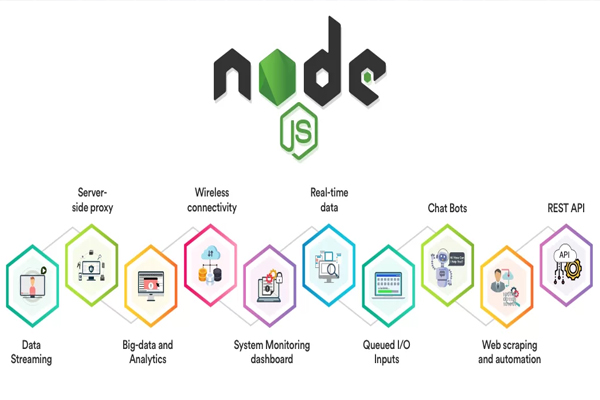 What is Node.js and Why You Should Use