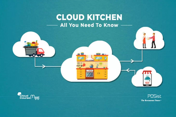 Blockchain in Cloud Kitchen
