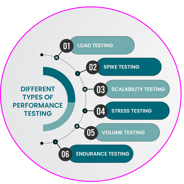 Top 10 Testing Tools to Consider for Web App Development